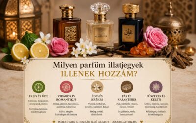 Milyen parfüm illatjegyek illenek hozzám?